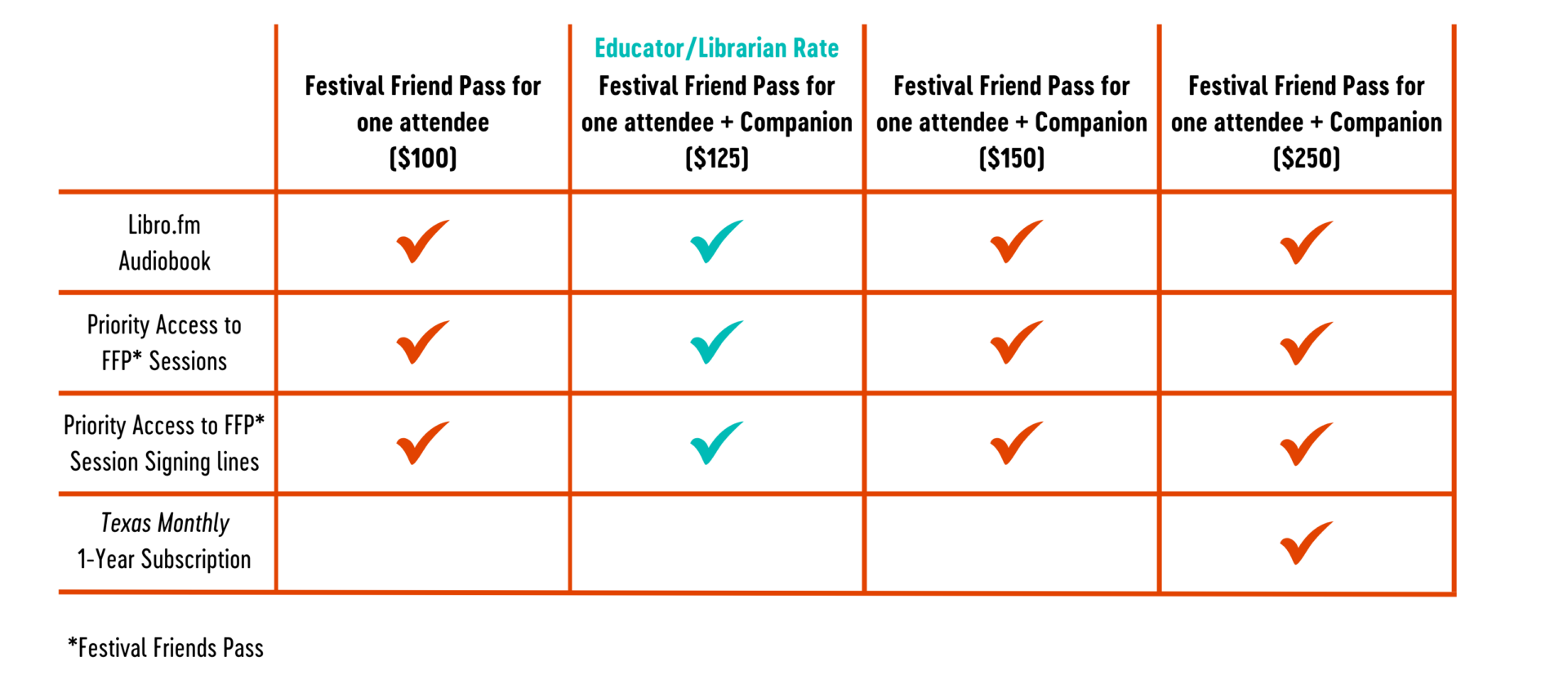Festival Friends Benefit Table